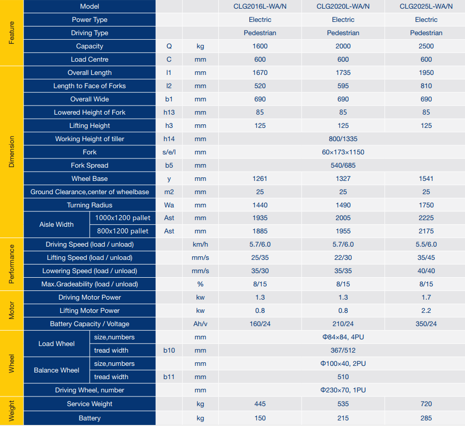 Xe nâng tay điện Liugong 1.6 ÷ 2.5 tấn CLG2016-25L-WA