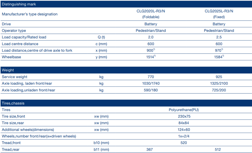 Xe nâng tay điện Liugong 2 ÷ 2.5 tấn CLG2020/25L-R3